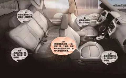 甲醛治理,甲醛污染,格瑞乐,武汉除甲醛,净化委湖北中心