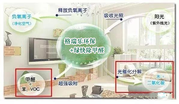 武汉除甲醛,武汉甲醛检测,甲醛治理,湖北格瑞乐环保
