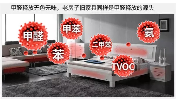 甲醛污染,除甲醛