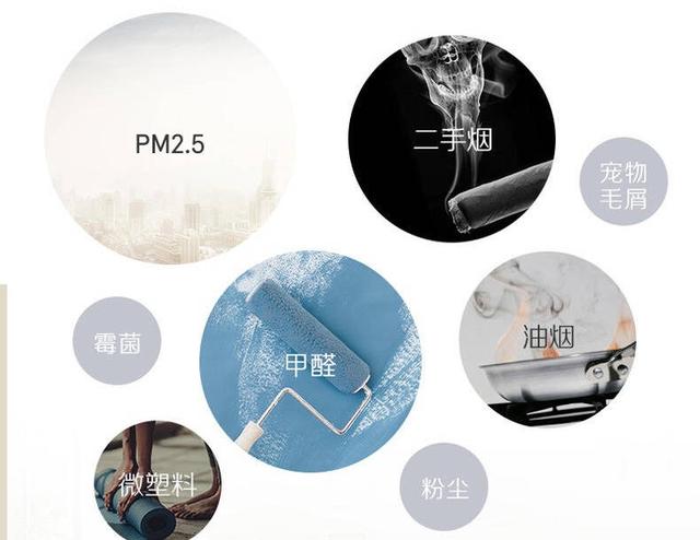 室内颗粒物的危害你了解吗?